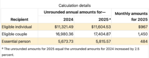 2025 SSI Payment Amounts